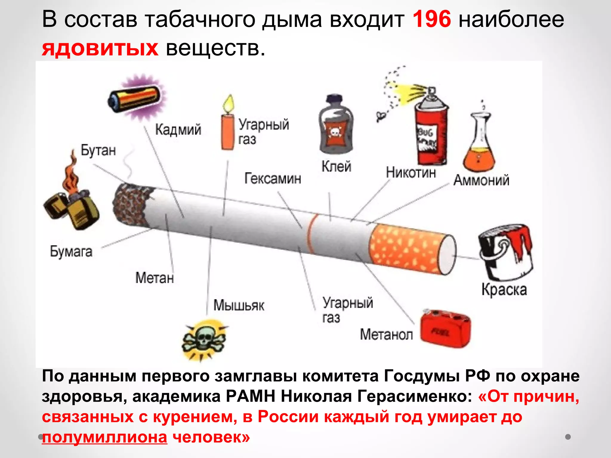 В состав табачного дыма входит 196 наиболее
ядовитых веществ.




По данным первого замглавы комитета Госдумы РФ по охране
здоровья, академика РАМН Николая Герасименко: «От причин,
связанных с курением, в России каждый год умирает до
полумиллиона человек»
 