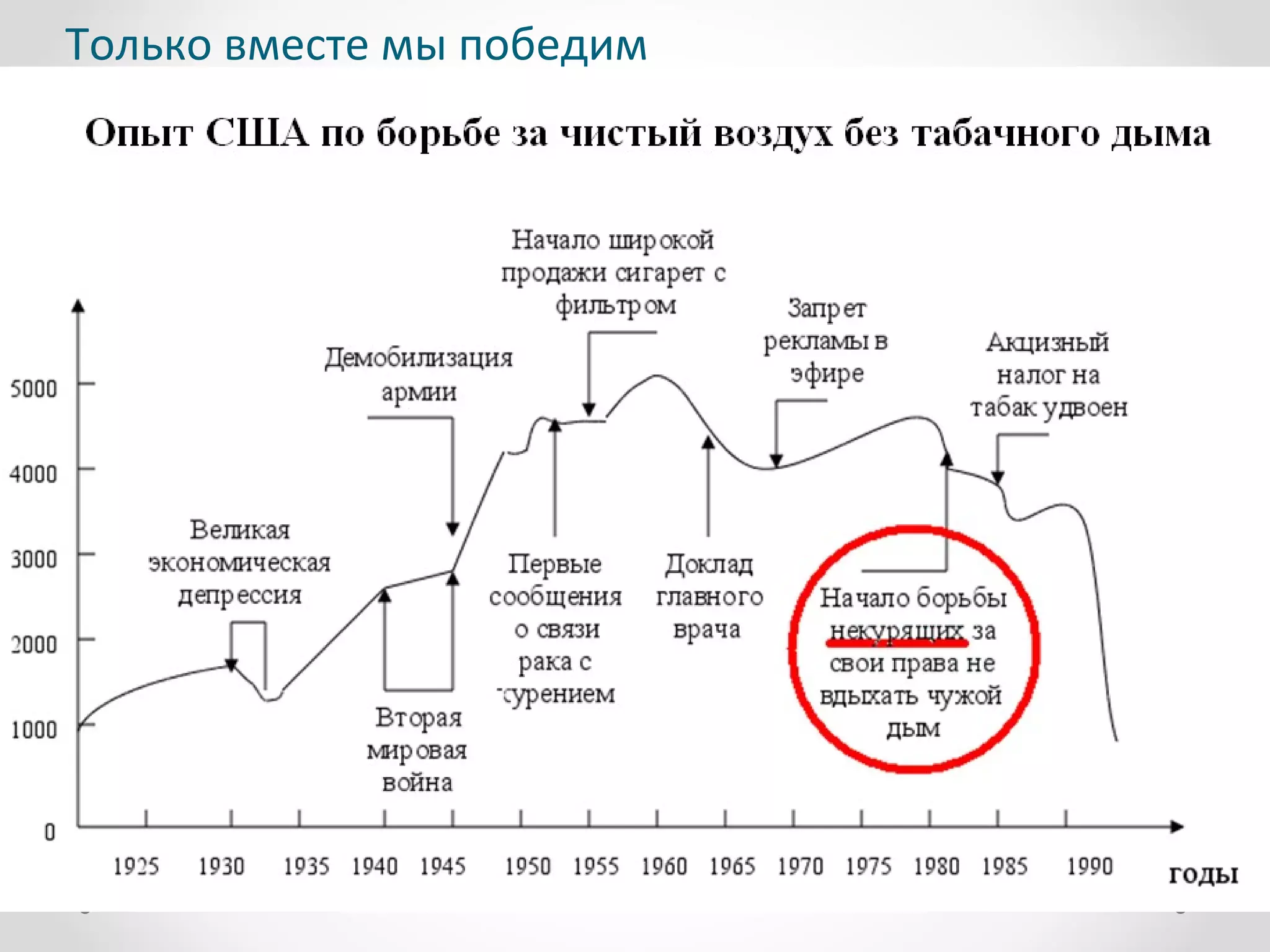 Только вместе мы победим
 