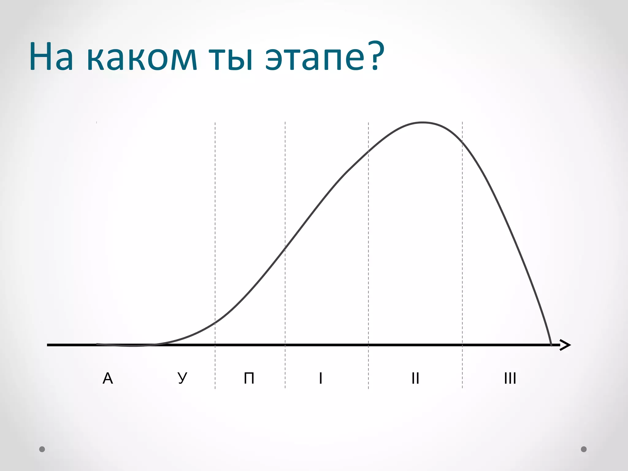 На каком ты этапе?




   А   У   П   I     II   III
 