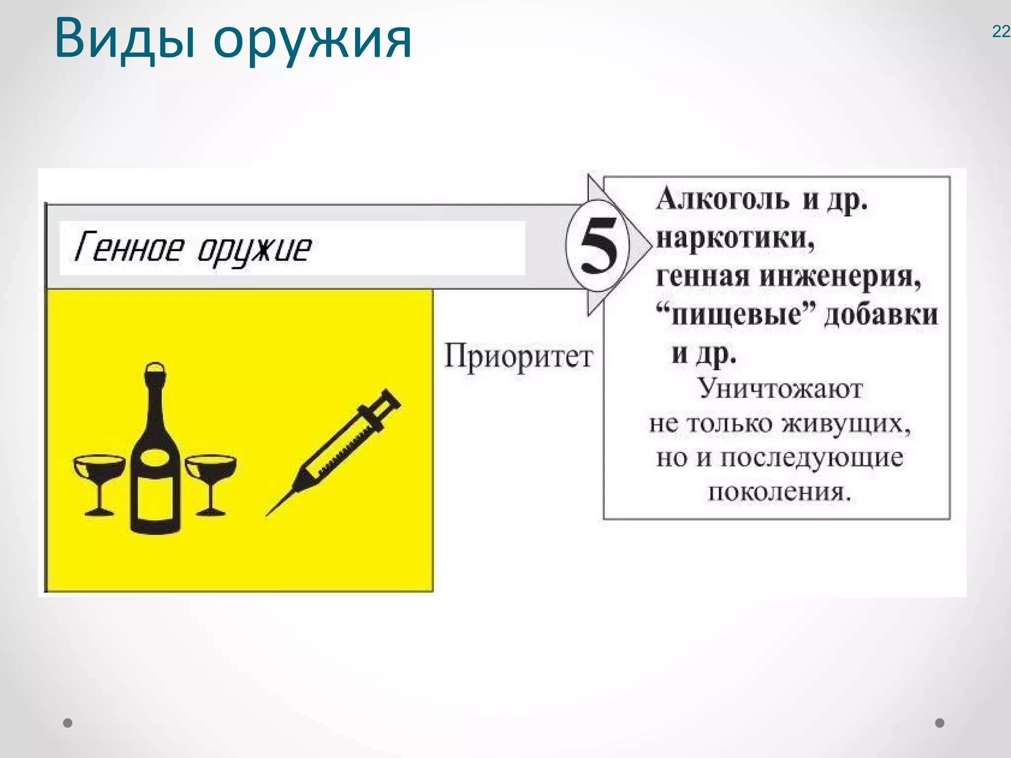 Виды оружия   22
 