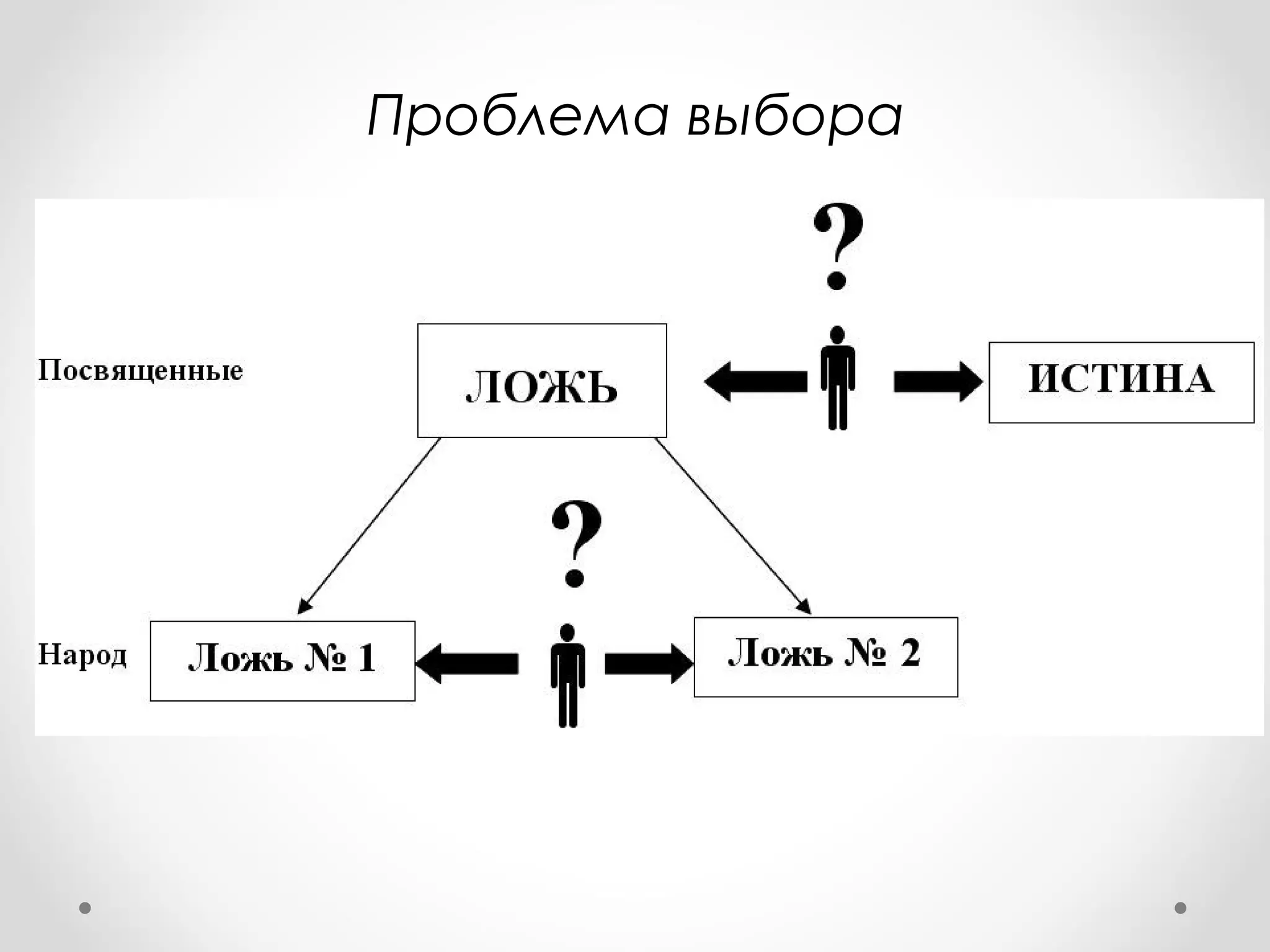 Проблема выбора
 