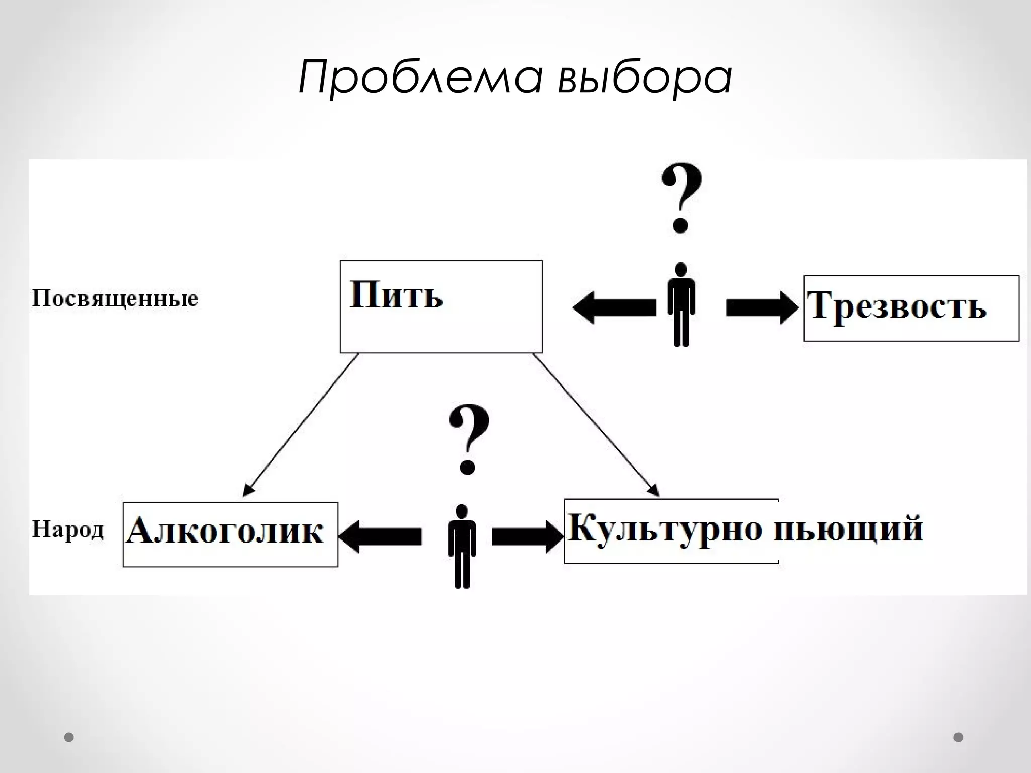 Проблема выбора
 