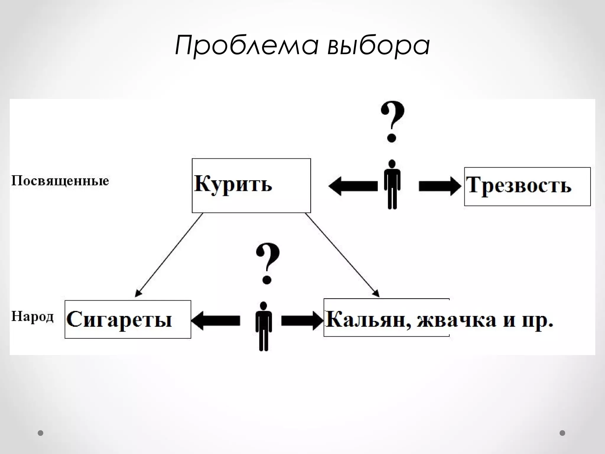 Проблема выбора
 