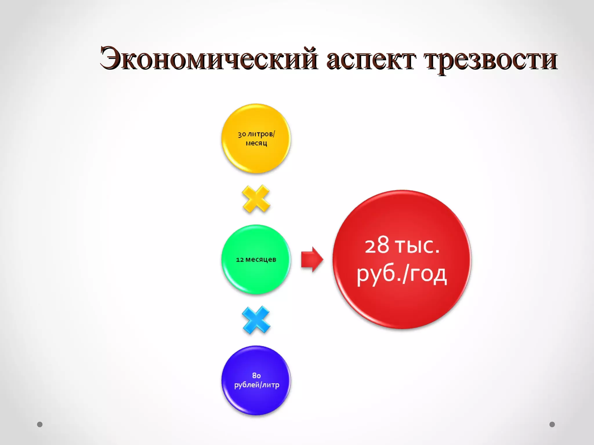 Экономический аспект трезвости
 