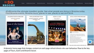 A dynamic home page that changes content on each page refresh directs site user behaviour flow to the key
pages of Tours, Event and Broome Social.
 