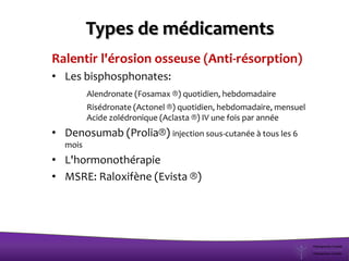 Ralentir l'érosion osseuse (Anti-résorption)
• Les bisphosphonates:
Alendronate (Fosamax ®) quotidien, hebdomadaire
Risédronate (Actonel ®) quotidien, hebdomadaire, mensuel
Acide zolédronique (Aclasta ®) IV une fois par année
• Denosumab (Prolia®) injection sous-cutanée à tous les 6
mois
• L'hormonothérapie
• MSRE: Raloxifène (Evista ®)
Types de médicaments
 
