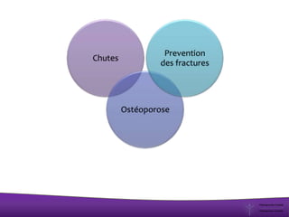 Chutes
Ostéoporose
Prevention
des fractures
 
