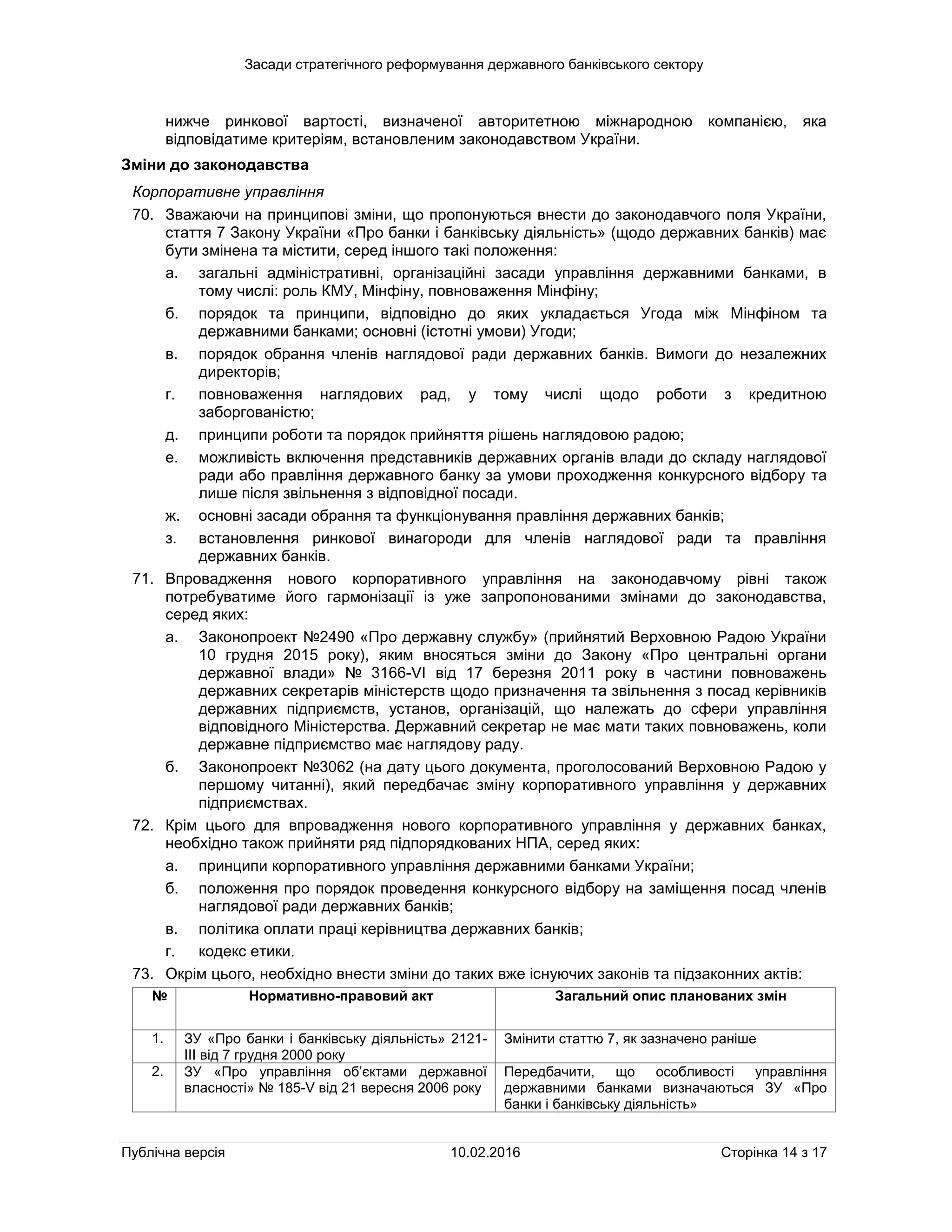 Засади стратегічного реформування державного банківського сектору
Публічна версія 10.02.2016 Сторінка 14 з 17
нижче ринкової вартості, визначеної авторитетною міжнародною компанією, яка
відповідатиме критеріям, встановленим законодавством України.
Зміни до законодавства
Корпоративне управління
70. Зважаючи на принципові зміни, що пропонуються внести до законодавчого поля України,
стаття 7 Закону України «Про банки і банківську діяльність» (щодо державних банків) має
бути змінена та містити, серед іншого такі положення:
а. загальні адміністративні, організаційні засади управління державними банками, в
тому числі: роль КМУ, Мінфіну, повноваження Мінфіну;
б. порядок та принципи, відповідно до яких укладається Угода між Мінфіном та
державними банками; основні (істотні умови) Угоди;
в. порядок обрання членів наглядової ради державних банків. Вимоги до незалежних
директорів;
г. повноваження наглядових рад, у тому числі щодо роботи з кредитною
заборгованістю;
д. принципи роботи та порядок прийняття рішень наглядовою радою;
е. можливість включення представників державних органів влади до складу наглядової
ради або правління державного банку за умови проходження конкурсного відбору та
лише після звільнення з відповідної посади.
ж. основні засади обрання та функціонування правління державних банків;
з. встановлення ринкової винагороди для членів наглядової ради та правління
державних банків.
71. Впровадження нового корпоративного управління на законодавчому рівні також
потребуватиме його гармонізації із уже запропонованими змінами до законодавства,
серед яких:
а. Законопроект №2490 «Про державну службу» (прийнятий Верховною Радою України
10 грудня 2015 року), яким вносяться зміни до Закону «Про центральні органи
державної влади» № 3166-VI від 17 березня 2011 року в частини повноважень
державних секретарів міністерств щодо призначення та звільнення з посад керівників
державних підприємств, установ, організацій, що належать до сфери управління
відповідного Міністерства. Державний секретар не має мати таких повноважень, коли
державне підприємство має наглядову раду.
б. Законопроект №3062 (на дату цього документа, проголосований Верховною Радою у
першому читанні), який передбачає зміну корпоративного управління у державних
підприємствах.
72. Крім цього для впровадження нового корпоративного управління у державних банках,
необхідно також прийняти ряд підпорядкованих НПА, серед яких:
а. принципи корпоративного управління державними банками України;
б. положення про порядок проведення конкурсного відбору на заміщення посад членів
наглядової ради державних банків;
в. політика оплати праці керівництва державних банків;
г. кодекс етики.
73. Окрім цього, необхідно внести зміни до таких вже існуючих законів та підзаконних актів:
№ Нормативно-правовий акт Загальний опис планованих змін
1. ЗУ «Про банки і банківську діяльність» 2121-
III від 7 грудня 2000 року
Змінити статтю 7, як зазначено раніше
2. ЗУ «Про управління об’єктами державної
власності» № 185-V від 21 вересня 2006 року
Передбачити, що особливості управління
державними банками визначаються ЗУ «Про
банки і банківську діяльність»
 