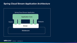 Event Streaming with Kafka Streams and Spring Cloud Stream | Soby ...