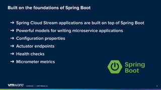 Event Streaming with Kafka Streams and Spring Cloud Stream | Soby ...