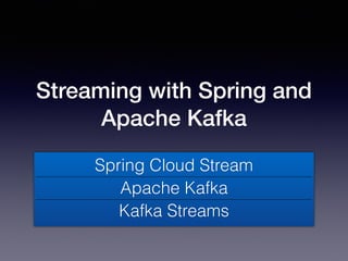 Streaming with Spring and
Apache Kafka
Spring Cloud Stream
Apache Kafka
Kafka Streams
 
