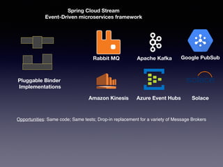 Streaming with Spring Cloud Stream and Apache Kafka - Soby Chacko | PDF