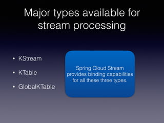 Streaming with Spring Cloud Stream and Apache Kafka - Soby Chacko | PDF