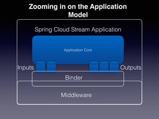 Streaming with Spring Cloud Stream and Apache Kafka - Soby Chacko | PDF