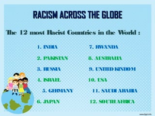 The 12 most Racist Countries in the World :
1. INDIA 7, RWANDA
2. PAKISTAN 8. AUSTRALIA
3. RUSSIA 9. UNITEDKINDOM
4. ISRAEL 10. USA
5. GERMANY 11. SAUDIARABIA
6. JAPAN 12. SOUTHAFRICA
RACISM ACROSS THE GLOBERACISM ACROSS THE GLOBE
 