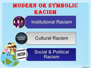 Modern or SyMbolic
raciSM
 