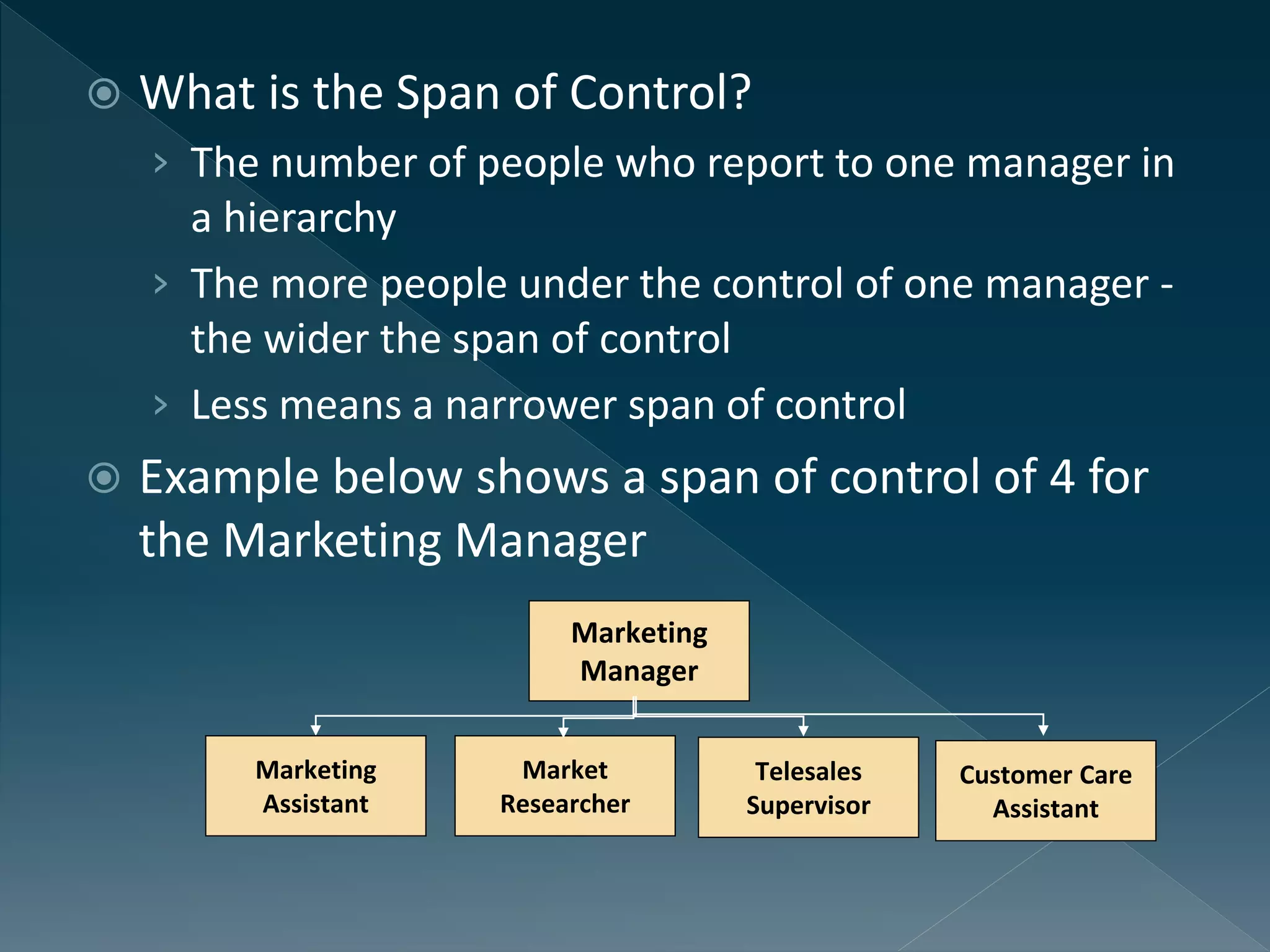  What is the Span of Control?
› The number of people who report to one manager in
a hierarchy
› The more people under the control of one manager -
the wider the span of control
› Less means a narrower span of control
 Example below shows a span of control of 4 for
the Marketing Manager
Marketing
Manager
Market
Researcher
Telesales
Supervisor
Customer Care
Assistant
Marketing
Assistant
 