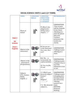  
SOCIAL	
  SCIENCE:	
  UNITS	
  1	
  and	
  2	
  (1st	
  TERM)	
  
	
  
	
  
	
  
	
  
	
  
	
  
	
  
	
  
	
  
	
  
	
  ...
