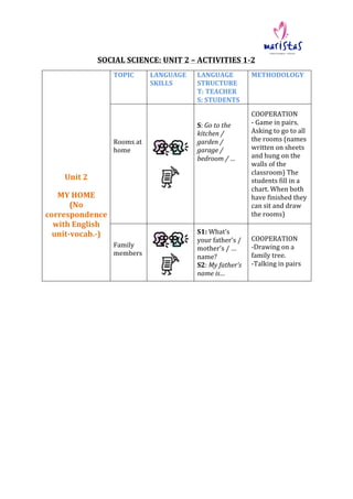  
SOCIAL	
  SCIENCE:	
  UNIT	
  2	
  –	
  ACTIVITIES	
  1-­‐2	
  
	
  
	
  
	
  
	
  
	
  
	
  
	
  
	
  
	
  
	
  
	
  
	...