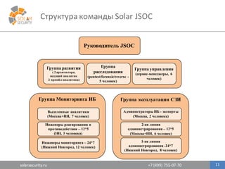 solarsecurity.ru +7	
  (499)	
  755-­‐07-­‐70
Группа Мониторинга ИБ
Структура	
  команды	
  Solar JSOC
11
Руководитель JSOC
Группа эксплуатации СЗИ
Инженеры реагирования и
противодействия – 12*5
(НН, 3 человека)
Инженеры мониторинга – 24*7
(Нижний Новгород, 12 человек)
2-ая линия
администрирования – 12*5
(Москва+НН, 6 человек)
1-ая линия
администрирования -24*7
(Нижний Новгород, 8 человек)
Выделенные аналитики
(Москва+НН, 7 человек)
АдминистраторыИБ - эксперты
(Москва, 2 человека)
Группа развития
( 2 архитектора,
ведущий аналитик
2 пресейл-аналитика)
Группа управления
(сервис-менеджеры, 6
человек)
Группа
расследования
(pentest/forensic/reverse -
5 человек)
 