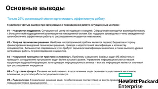 © Copyright 2013 Hewlett-Packard Development Company, L.P. The information contained herein is subject to change without notice.12
Основные выводы
Только 25% организаций смогли организовать эффективную работу
5 наиболее частых ошибок при организации и повседневной работе ситуационных центров:
#1 – Недостаток поддержки. Ситуационный центр не подвешен в вакууме. Сотрудникам приходится взаимодействовать
с большинством подразделений организации на повседневной основе. Без поддержи руководства и четко определенной
цели обеспечить эффективную работу по расследованию инцидентов невозможно.
#2 – Упор на технические решения. Наиболее частой причиной проблем является перекос бюджетов в сторону
финансирования внедрений технических решений, приводя к недостаточной квалификации и количеству
специалистов. Большинство современных угроз требуют серьезной квалификации аналитика, а также высокого уровня
организации работы по расследованию инцидентов.
#3 – Нарушений принципа «от простого к сложному». Проблемы с решением базовых задач ИБ обязательно
приводит к затруднениям при решении задач более высокого уровня. Управление информационными активами,
корреляция кадровой информации, категоризация информационных активов – вся эта информация является ключевой
при расследовании инцидентов
#4 – Отсутствие фокуса. Решение несвойственных, второстепенных задач оказывает существенное негативное
влияние на результаты работы ситуационного центра.
#5 – Ради галочки. К сожалению, решение задач по обеспечению соответствия не всегда приводит к существенному
повышению уровня защищенности.
 