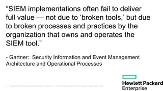 © Copyright 2013 Hewlett-Packard Development Company, L.P. The information contained herein is subject to change without notice.2
“SIEM implementations often fail to deliver
full value — not due to ‘broken tools,’ but due
to broken processes and practices by the
organization that owns and operates the
SIEM tool.”
- Gartner: Security Information and Event Management
Architecture and Operational Processes
 