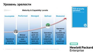 © Copyright 2013 Hewlett-Packard Development Company, L.P. The information contained herein is subject to change without notice.5
Уровень зрелости
 