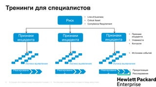 © Copyright 2013 Hewlett-Packard Development Company, L.P. The information contained herein is subject to change without notice.9
Риск
• Line-of-business
• Critical Asset
• Compliance Requirement
E
x
t
e
r
n
a
l
R
e
c
o
n
n
a
i
s
s
a
n
c
e
o
r
A
n
o
m
a
l
o
u
s
C
o
m
m
u
n
i
c
a
t
i
o
n
A
t
t
a
c
k
D
e
li
v
e
r
y
E
x
p
l
o
i
t
a
t
i
o
n
I
n
s
t
a
ll
a
t
i
o
n
C
2
L
o
c
a
l
C
o
m
p
r
o
m
i
s
e
I
n
t
e
r
n
a
l
R
e
c
o
n
n
a
i
s
s
a
n
c
e
L
a
t
e
r
a
l
M
o
v
e
m
e
n
t
E
x
t
r
a
c
t
V
a
l
u
e
E
s
c
a
l
a
t
e
E
s
t
a
b
li
s
h
P
e
r
s
i
s
t
e
n
c
e
E
x
t
e
r
n
a
l
R
e
c
o
n
n
a
i
s
s
a
n
c
e
o
r
A
n
o
m
a
l
o
u
s
C
o
m
m
u
n
i
c
a
t
i
o
n
A
t
t
a
c
k
D
e
li
v
e
r
y
E
x
p
l
o
i
t
a
t
i
o
n
I
n
s
t
a
ll
a
t
i
o
n
C
2
L
o
c
a
l
C
o
m
p
r
o
m
i
s
e
I
n
t
e
r
n
a
l
R
e
c
o
n
n
a
i
s
s
a
n
c
e
L
a
t
e
r
a
l
M
o
v
e
m
e
n
t
E
x
t
r
a
c
t
V
a
l
u
e
E
s
c
a
l
a
t
e
E
s
t
a
b
li
s
h
P
e
r
s
i
s
t
e
n
c
e
E
x
t
e
r
n
a
l
R
e
c
o
n
n
a
i
s
s
a
n
c
e
o
r
A
n
o
m
a
l
o
u
s
C
o
m
m
u
n
i
c
a
t
i
o
n
A
t
t
a
c
k
D
e
li
v
e
r
y
E
x
p
l
o
i
t
a
t
i
o
n
I
n
s
t
a
ll
a
t
i
o
n
C
2
L
o
c
a
l
C
o
m
p
r
o
m
i
s
e
I
n
t
e
r
n
a
l
R
e
c
o
n
n
a
i
s
s
a
n
c
e
L
a
t
e
r
a
l
M
o
v
e
m
e
n
t
E
x
t
r
a
c
t
V
a
l
u
e
E
s
c
a
l
a
t
e
E
s
t
a
b
li
s
h
P
e
r
s
i
s
t
e
n
c
e
Логика выявления Логика выявления Логика выявления
• Источники событий
Тренинги для специалистов
Реагировани
е
• Приоритезация
• Расследование
Признаки
инцидента
Признаки
инцидента
Признаки
инцидента
• Признаки
инцидента
• Уязвимости
• Контроли
Реагировани
е
Реагировани
е
 