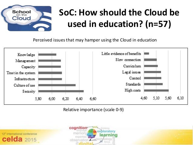 Education-Cloud-Consultant予想試験