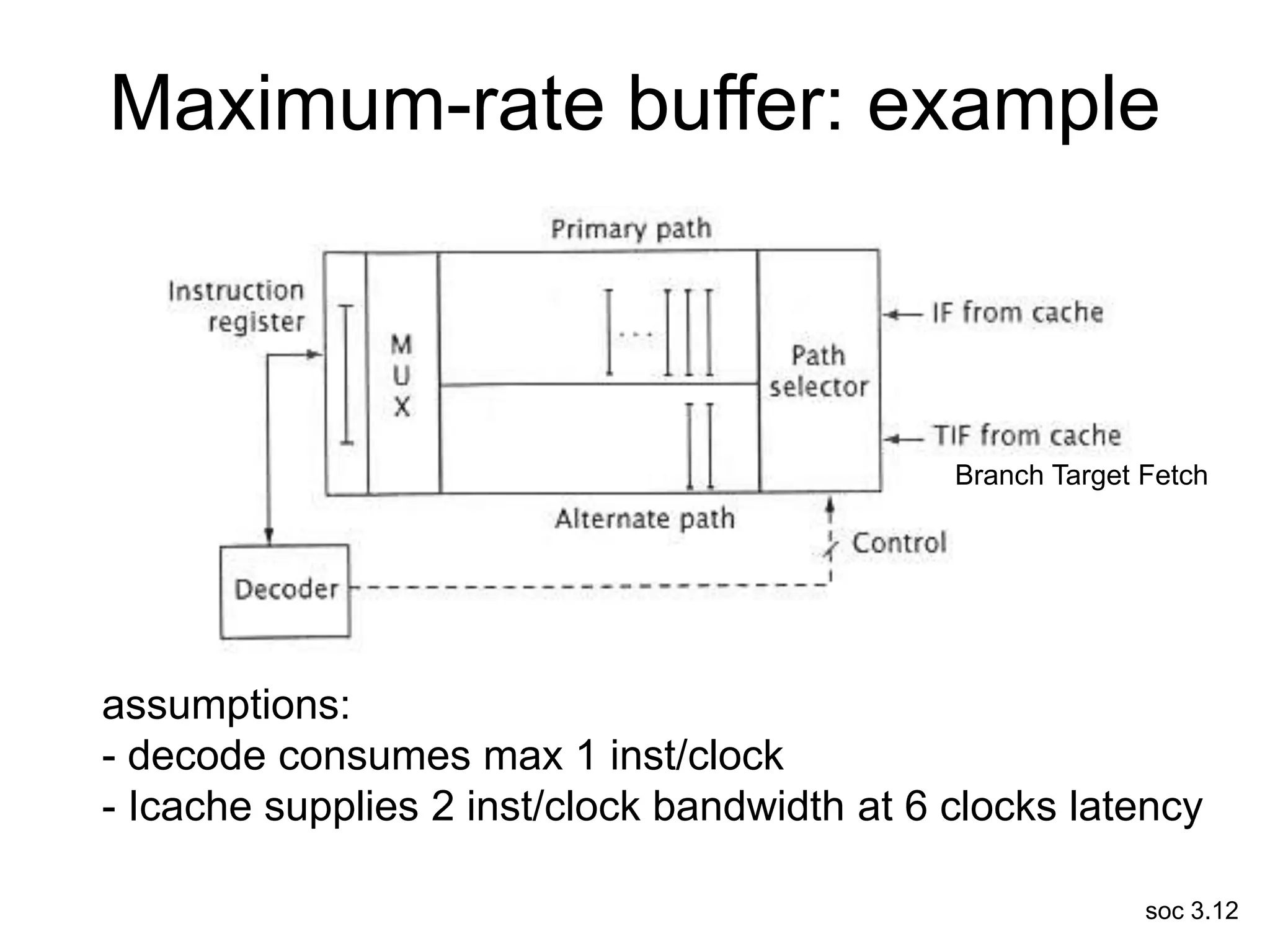 soc 3.12
Maximum-rate buffer: example
assumptions:
- decode consumes max 1 inst/clock
- Icache supplies 2 inst/clock bandwidth at 6 clocks latency
Branch Target Fetch
 