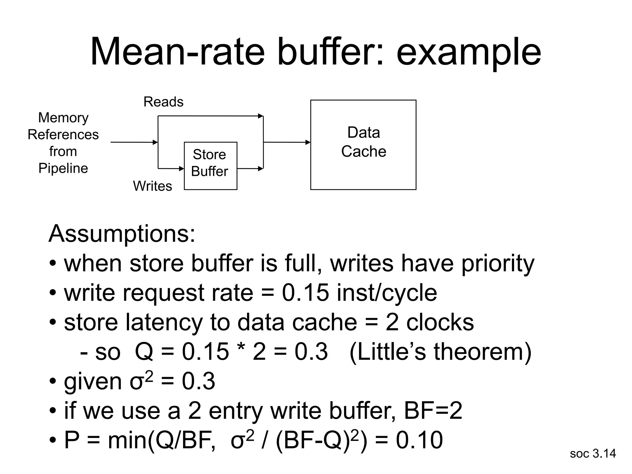 soc 3.14
Mean-rate buffer: example
Data
Cache
Store
Buffer
Memory
References
from
Pipeline
Reads
Writes
Assumptions:
• when store buffer is full, writes have priority
• write request rate = 0.15 inst/cycle
• store latency to data cache = 2 clocks
- so Q = 0.15 * 2 = 0.3 (Little’s theorem)
• given σ2 = 0.3
• if we use a 2 entry write buffer, BF=2
• P = min(Q/BF, σ2 / (BF-Q)2) = 0.10
 