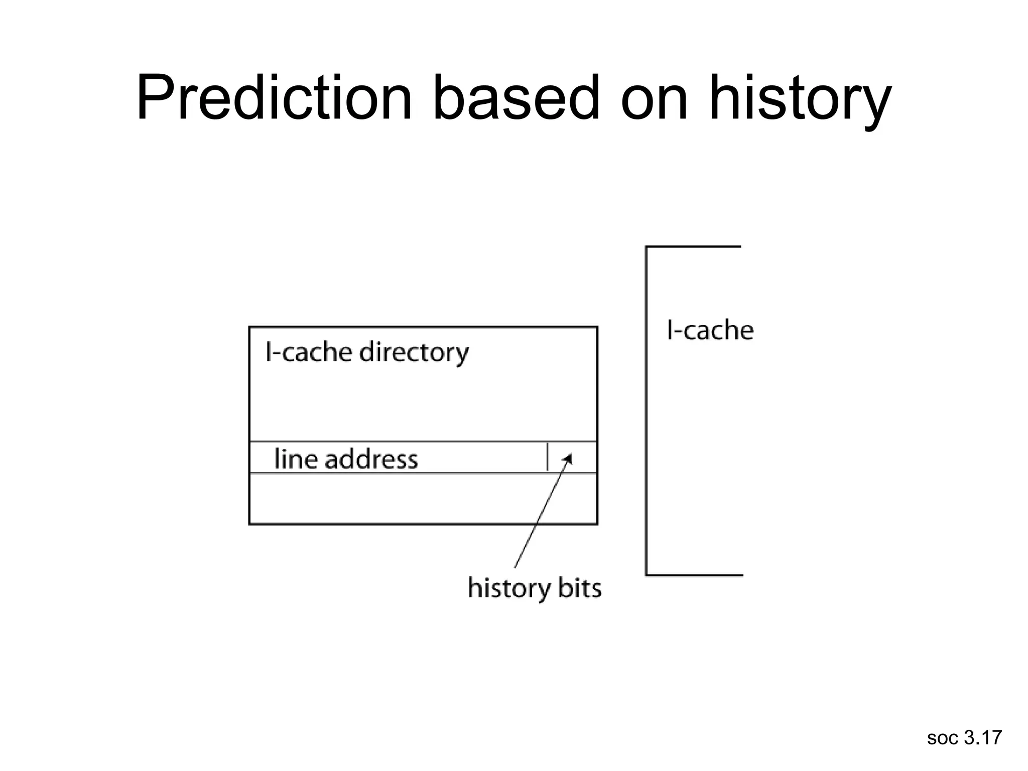 soc 3.17
Prediction based on history
 