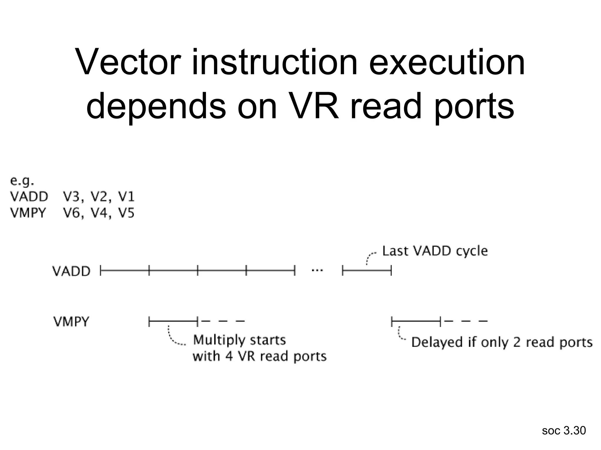 soc 3.30
Vector instruction execution
depends on VR read ports
 