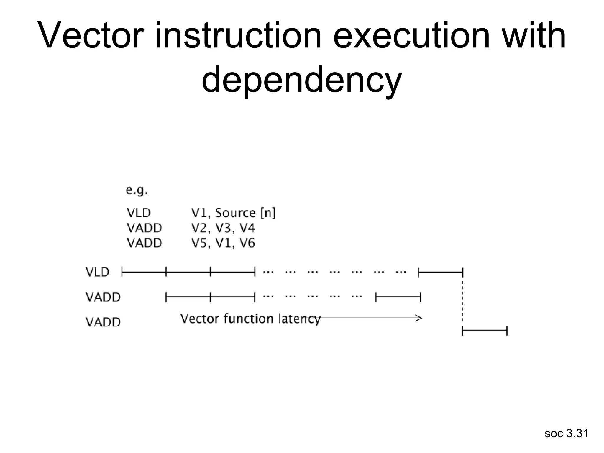 soc 3.31
Vector instruction execution with
dependency
 