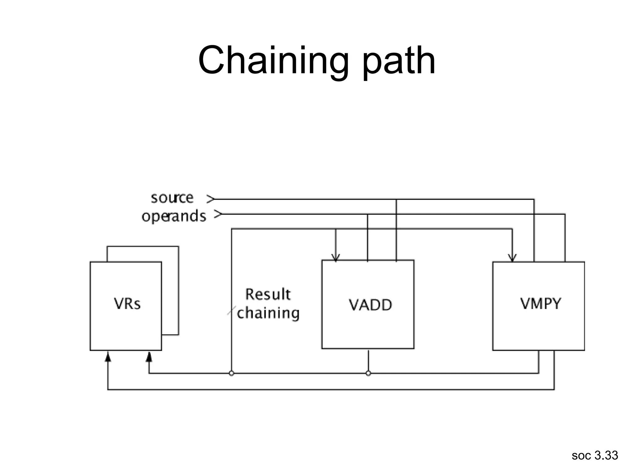 soc 3.33
Chaining path
 