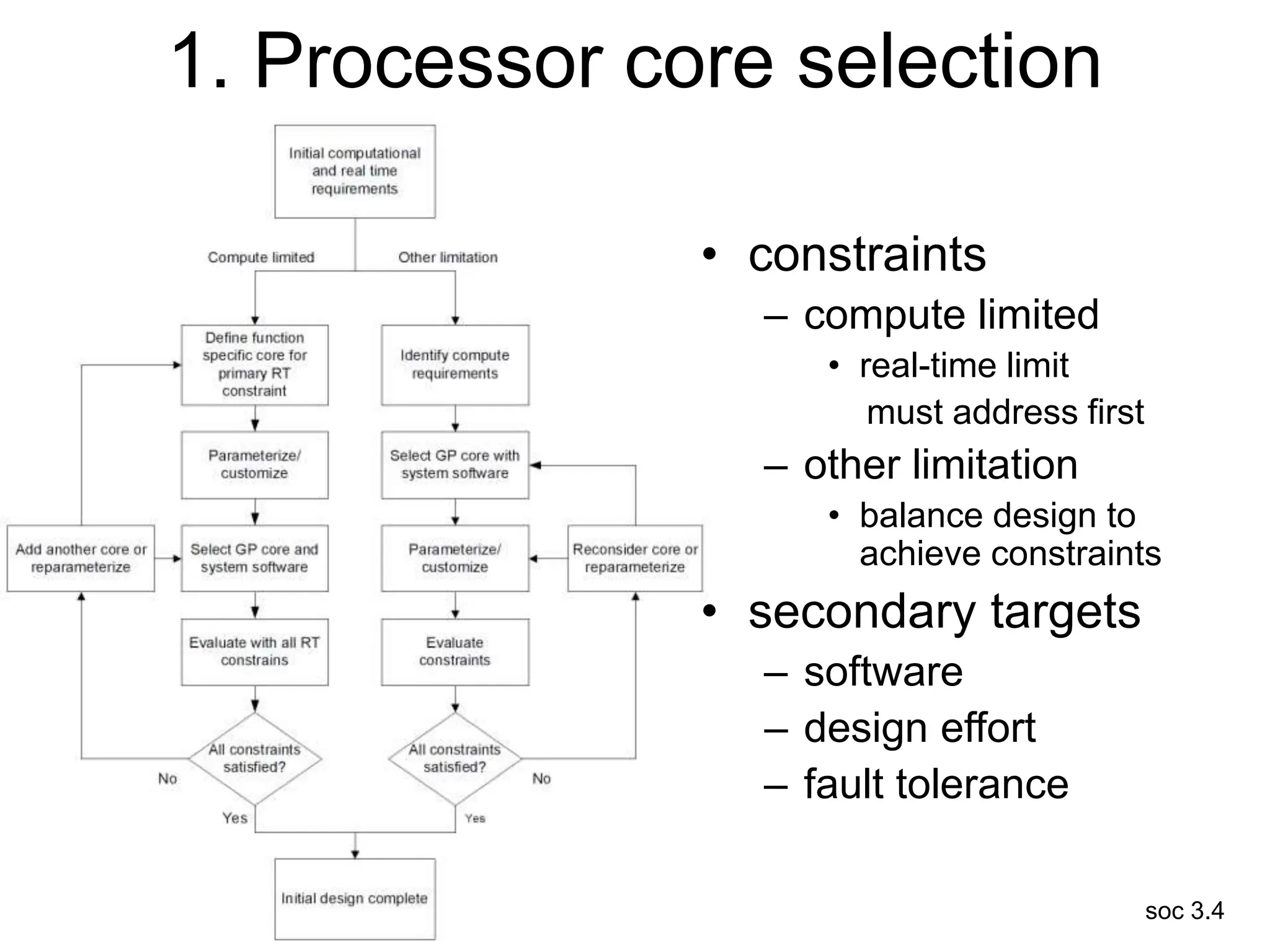 soc 3.4
1. Processor core selection
• constraints
– compute limited
• real-time limit
must address first
– other limitation
• balance design to
achieve constraints
• secondary targets
– software
– design effort
– fault tolerance
 