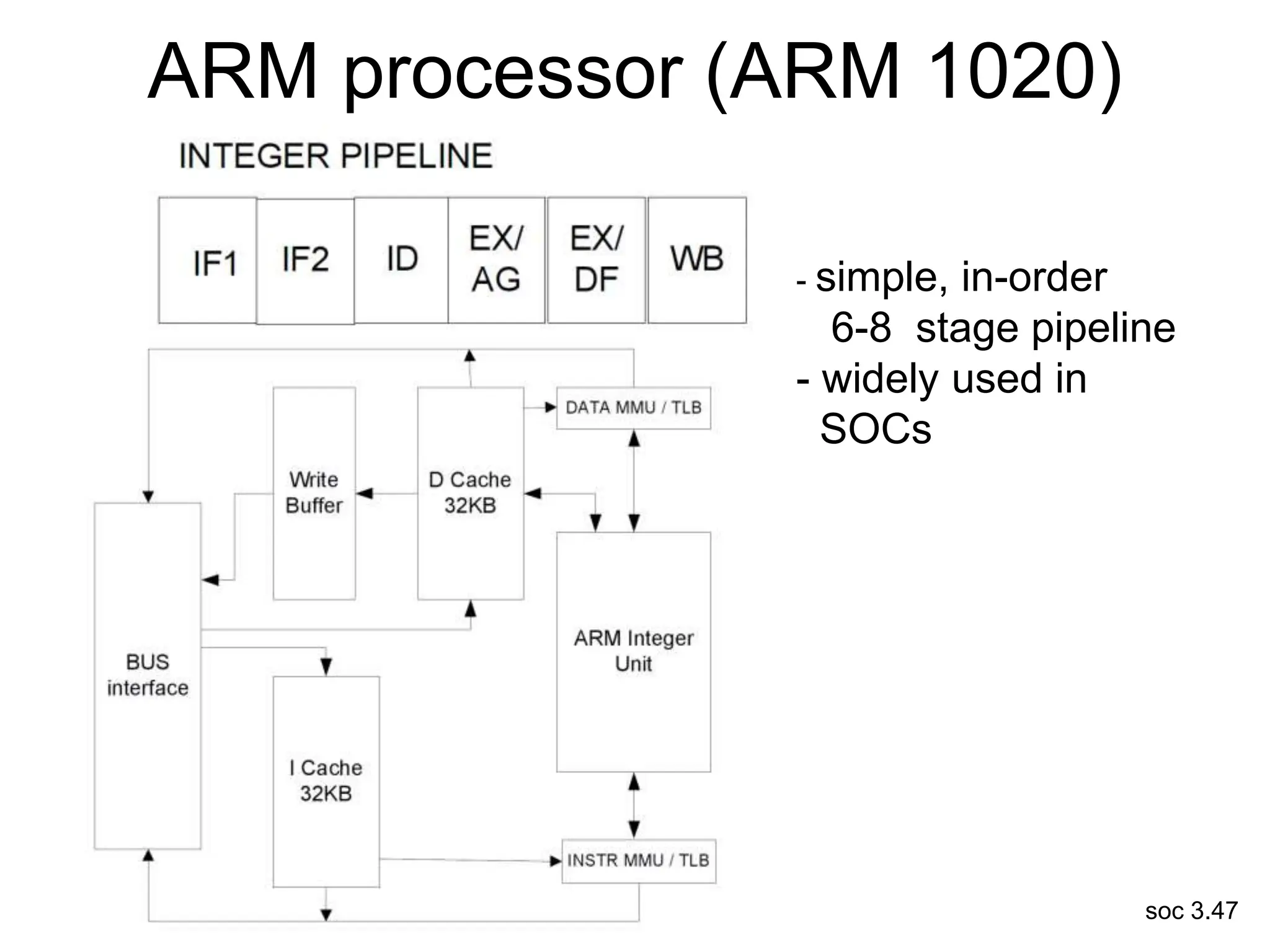 soc 3.47
ARM processor (ARM 1020)
(in-order)
- simple, in-order
6-8 stage pipeline
- widely used in
SOCs
 