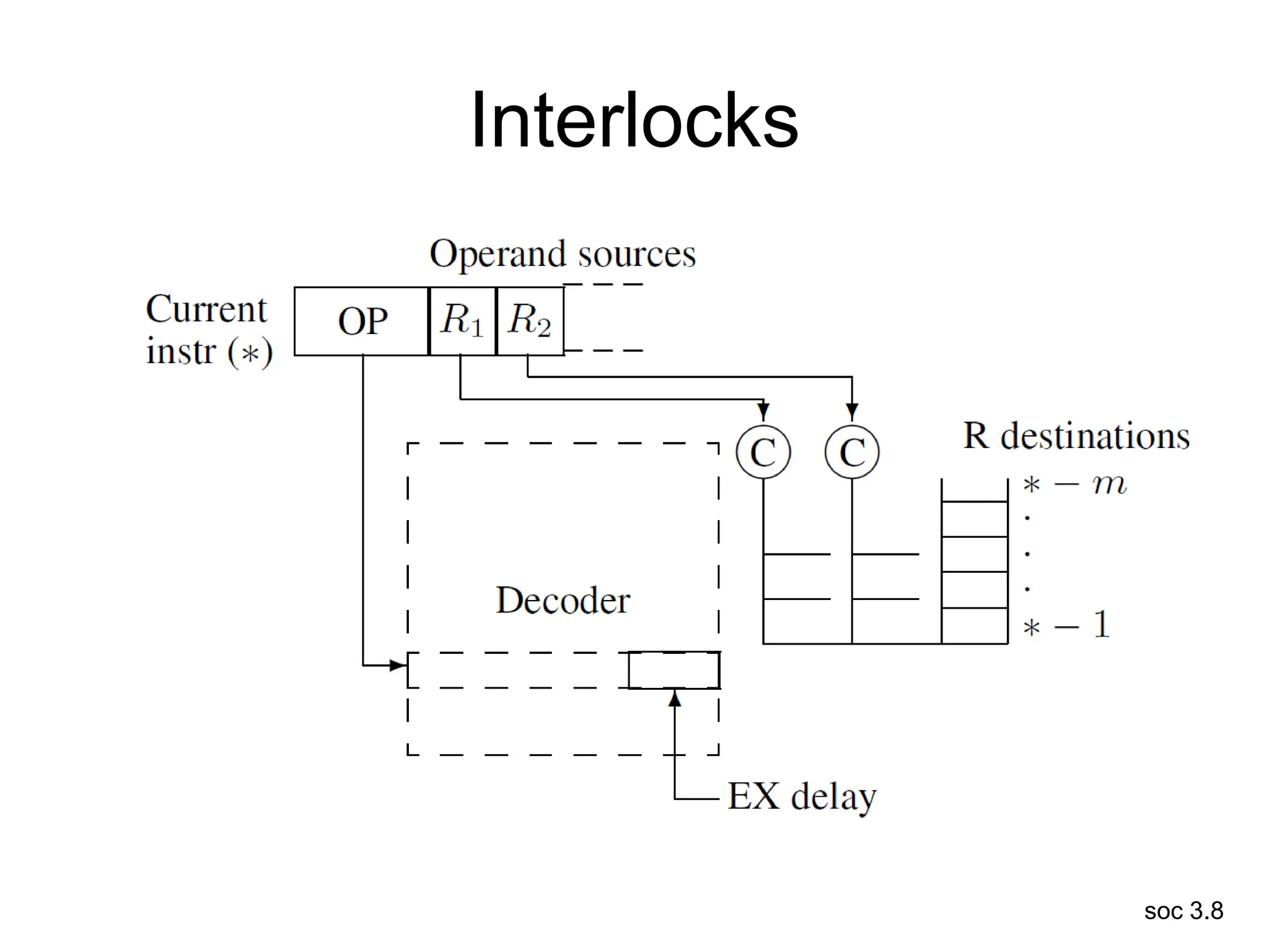 soc 3.8
Interlocks
 