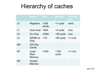 SOC-CH4.pptSOC Processors Used in SOCSOC Processors Used in SOC | PPT