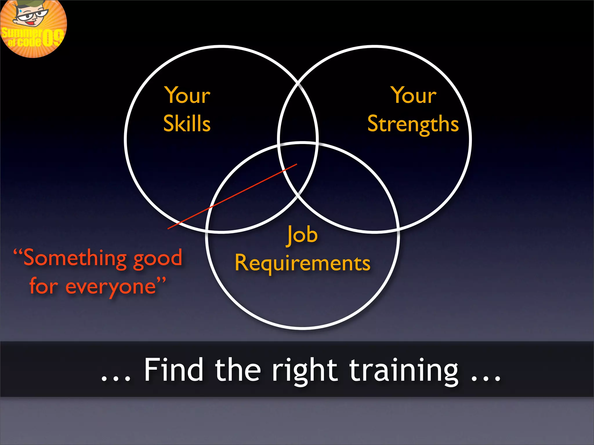 Your                  Your
             Skills              Strengths



                          Job
“Something good       Requirements
  for everyone”


       ... Find the right training ...
 