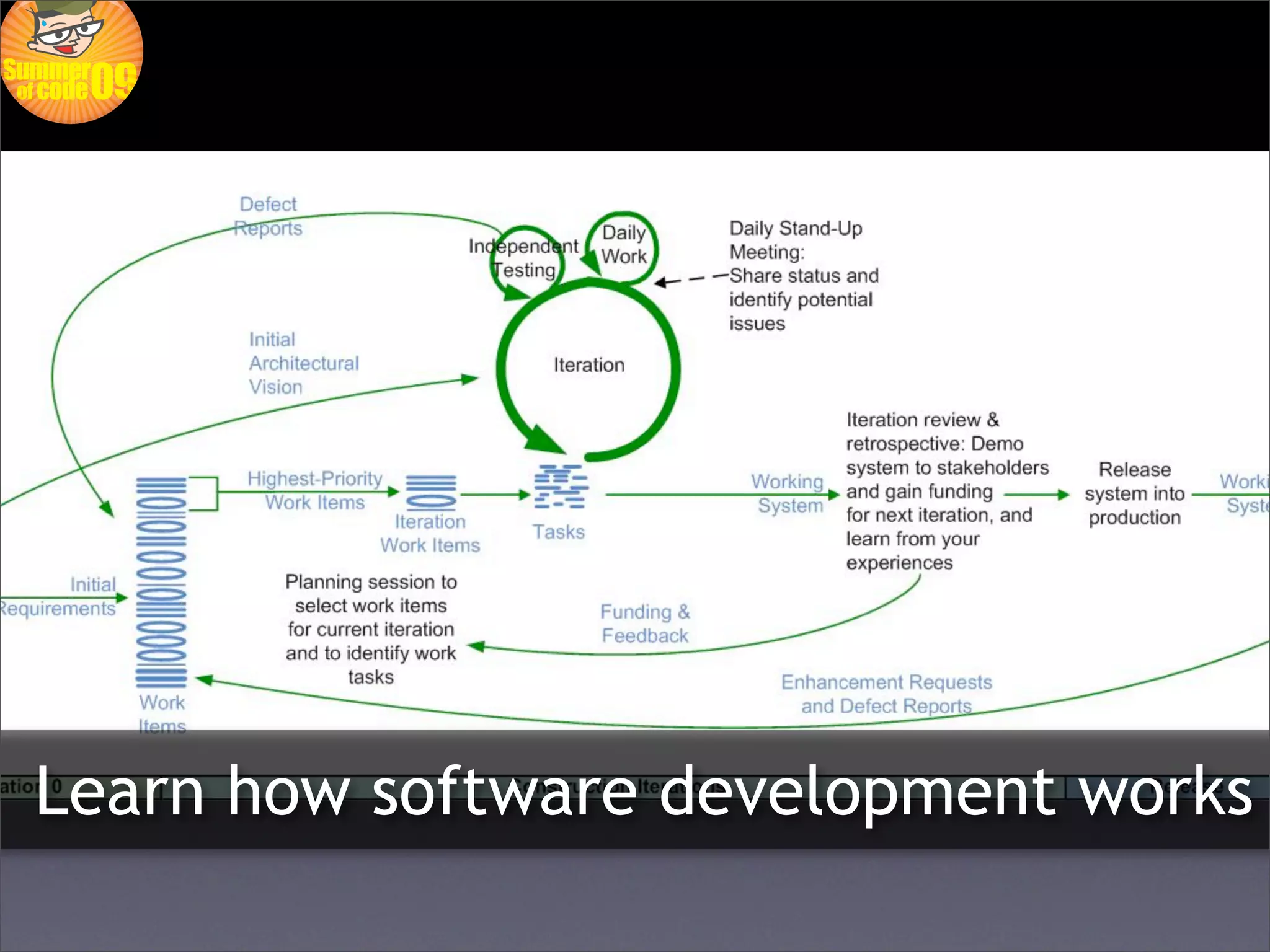 Learn how software development works
 