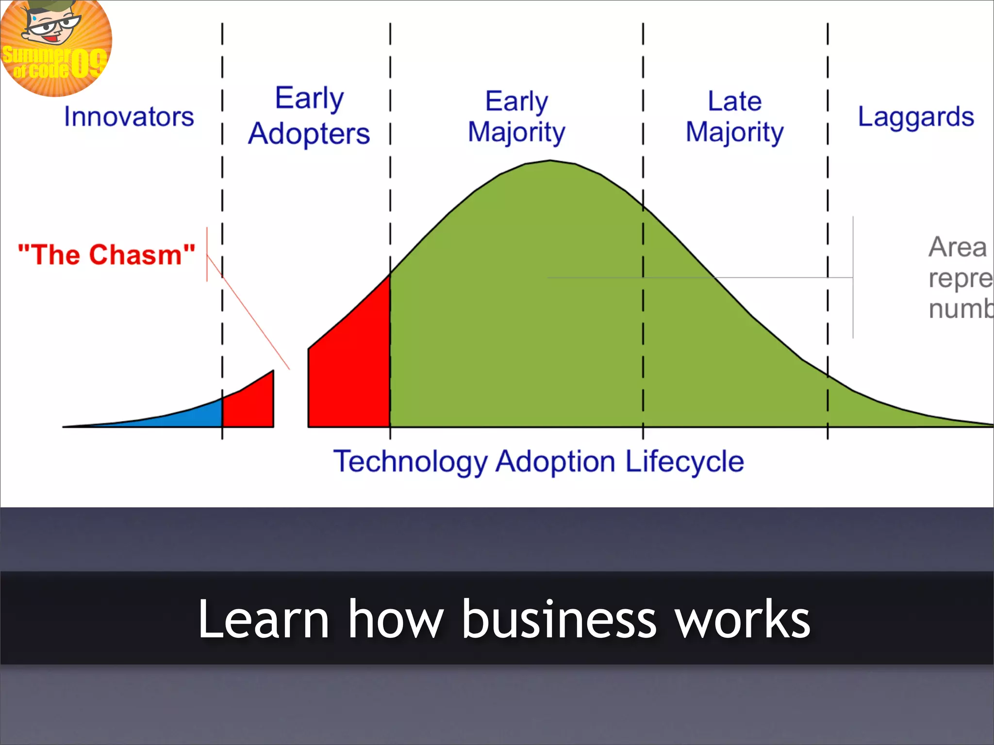 Learn how business works
 