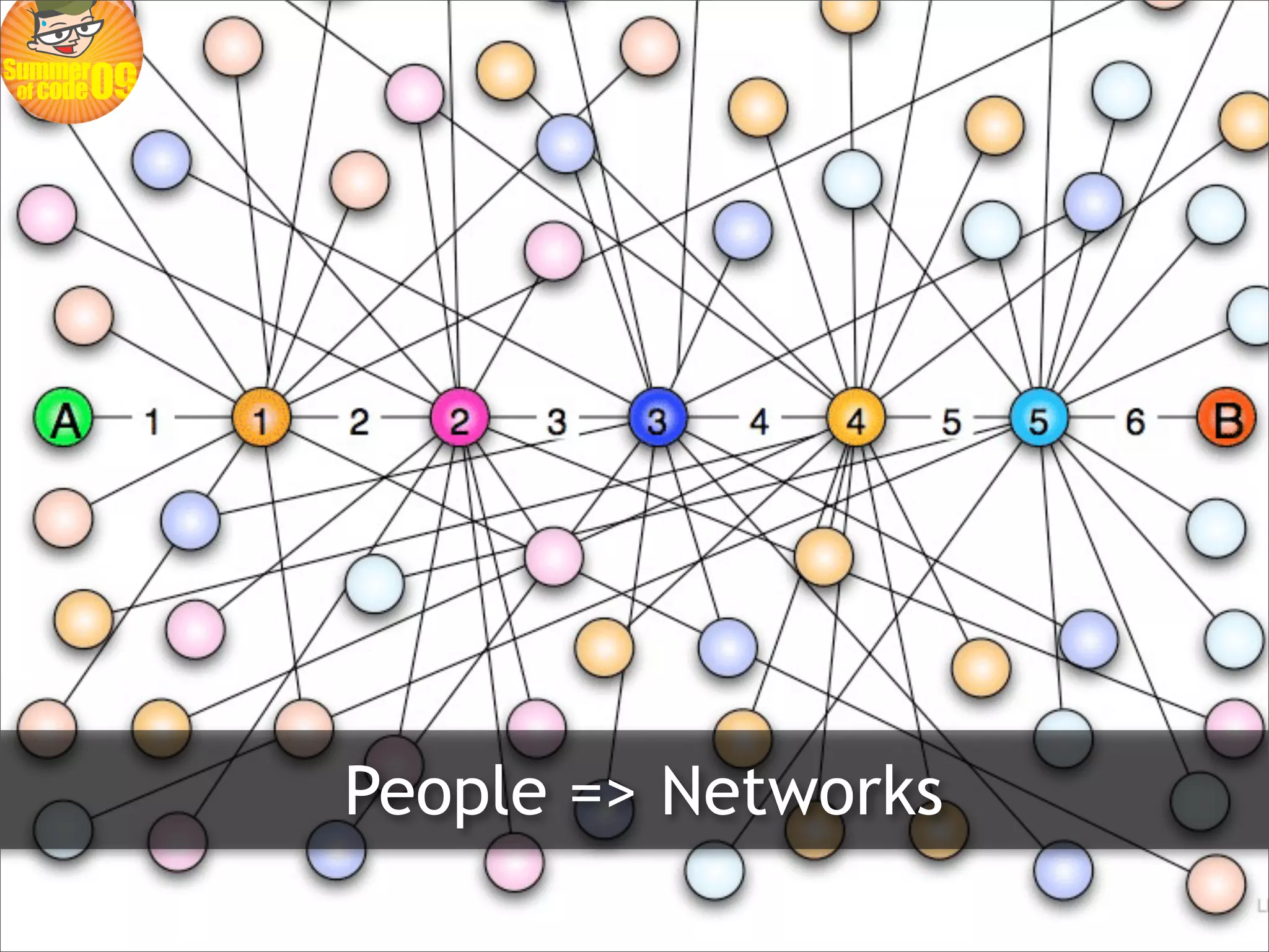 People => Networks
 