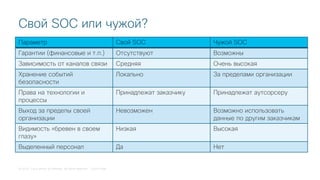 © 2018 Cisco and/or its affiliates. All rights reserved. Cisco Public
Свой SOC или чужой?
Параметр Свой SOC Чужой SOC
Гарантии (финансовые и т.п.) Отсутствуют Возможны
Зависимость от каналов связи Средняя Очень высокая
Хранение событий
безопасности
Локально За пределами организации
Права на технологии и
процессы
Принадлежат заказчику Принадлежат аутсорсеру
Выход за пределы своей
организации
Невозможен Возможно использовать
данные по другим заказчикам
Видимость «бревен в своем
глазу»
Низкая Высокая
Выделенный персонал Да Нет
 