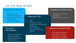 © 2018 Cisco and/or its affiliates. All rights reserved. Cisco Public
…но это еще не все
Управление сервисом
- Security Service
Provider Management
- Cloud Security Services
Management
- Vendor Management
Управление соответствием
- Разработка политик и
стандартов
- Оценка соответствия
Обучение и
тестирование
- Training Development
- Training Delivery
- Red team and other
testing services
Управление СЗИ
- IAM
- Контроль границ
- System and data integrity
protections
- Криптография
- Application security
- Другие
Управление уязвимостями
- Vulnerability Intelligence
- Vulnerability Scanning
- Vulnerability Escalation
- Vulnerability Remediation
 