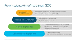 © 2018 Cisco and/or its affiliates. All rights reserved. Cisco Public
• Разбор сложных инцидентов
• Обновление базы знаний
• Проверка инцидента и разбор эскалации
• Обнаружение пропущенных инцидентов
• Обновление базы знаний
• Мониторинг событий
• Обнаружение и эскалация инцидентов
• Управление ресурсами, компетенциями и знаниями
• Улучшение процессов и контроль SLA
Анализ инцидентов
Обнаружение инцидентов
Роли традиционной команды SOC
Анализ APT (Hunting)
Лидер SOC
 