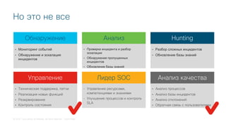 © 2018 Cisco and/or its affiliates. All rights reserved. Cisco Public
Но это не все
• Разбор сложных инцидентов
• Обновление базы знаний
Hunting
• Управление ресурсами,
компетенциями и знаниями
• Улучшение процессов и контроль
SLA
Лидер SOC
• Анализ процессов
• Анализ базы инцидентов
• Анализ отклонений
• Обратная связь с пользователями
Анализ качества
• Техническая поддержка, патчи
• Реализация новых функций
• Резервирование
• Контроль состояния
Управление
• Проверка инцидента и разбор
эскалации
• Обнаружение пропущенных
инцидентов
• Обновление базы знаний
Анализ
• Мониторинг событий
• Обнаружение и эскалация
инцидентов
Обнаружение
 