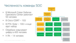 © 2018 Cisco and/or its affiliates. All rights reserved. Cisco Public
Численность команды SOC
Руководитель
SOC
Управление
инцидентами
Реагирование
Реагирование
Расследование
Аналитика,
исследования,
разведка
Аналитики
угроз
Инженеры-
аналитики
Исследователи
Платформы
Разработчики
платформы
Инженеры
платформы
Операторы
платформы
Провайдеры
Мониторинг и
реагирование
Cyber Threat
Intelligence
Аналитики
безопасности
Управление
платформой
Менеджеры
сервисов
• В Microsoft Cyber Defense
Operations Center работает
50 человек
• В Cisco CSIRT – 103
• В РТК-Solar – 100+ и еще
идет набор
• Сбербанк озвучивает
цифру в 400 человек
• У ЛК – 14 человек
 