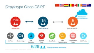 © 2018 Cisco and/or its affiliates. All rights reserved. Cisco Public
Структура Cisco CSIRT
NetFlow System Logs
Разведка и
исследования
5
Аналитики APT
15
Следователи
25/26
Аналитики
User
Attribution
Analysis
Tools
Case Tools Deep
Packet Analysis
Collaboration
Tools
Intel Feeds
Операционные инженеры6/26
 