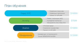© 2018 Cisco and/or its affiliates. All rights reserved. Cisco Public
• Реверс-инжиниринг ВПО
• Проведение пентестов
• Обнаружение атак: Deep Dive
• «Этичный хакер»
• Управление инцидентами
• Тренинг по soft skills
• Базовый курс по безопасности
• Знание SIEM/EDR/NTA/UEBA
• Управление проектами
• Управление персоналом
• Тренинг по soft skills
План обучения
Hunting
Лидер SOC
Анализ
Обнаружение $12000
$10000
$7500
$10000
 